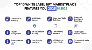 Top 10 White Label NFT Marketplace Features You Need in 2025