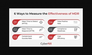 MDR Services: Measuring What Truly Matters in Cybersecurity