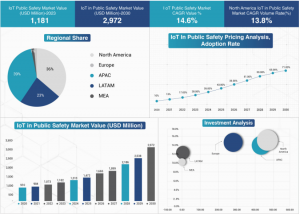 IoT in Public Safety Market: Transforming Security Through Connected Technologies