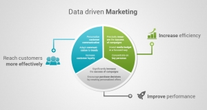 Building a Strong Digital Presence: ORM, Data-Driven Marketing, and WhatsApp API for Indian Businesses