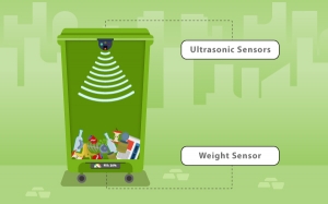 Smart Waste Management Market Size, Share, Business Growth & Industry Overview 2023-2028