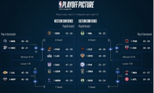 Think You Know the NBA Playoffs 2023? Think Again
