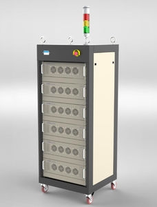 Battery Testing Equipment Market Size, Share, and Trends Across Automotive, Industrial, and Consumer Sectors