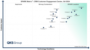 SPARK Matrix™ Q4 2024: Unveiling the Leaders in CRM Customer Engagement Centers