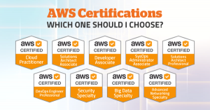 AWS Certified Solutions Architect Associate Certification in Florida – Your Gateway to Cloud Expertise