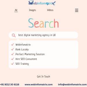 Digital Marketing Agencies  In Sheffield  Helping ecommerce Brands Scale 