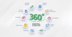 How 360° Marketing Services Transform Restaurants into Local Favorites