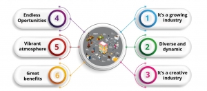 What entrepreneurship opportunities exist for hotel management and aviation graduates?