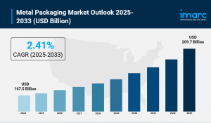 Metal Packaging Market Size, Share, Industry Trends, Opportunity and Forecast 2025-2033