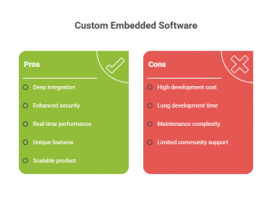 Custom Embedded Software vs. Off-the-Shelf: What’s Best for You?