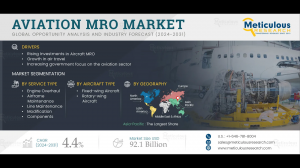 Aviation MRO Market Size, Share & Report Analysis 2031