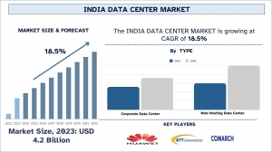 India Data Center Market Report, Size, Overview, Trends & Analysis 2032