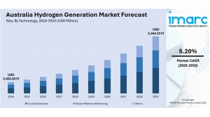 Australia Hydrogen Generation Market Size, Share, Trends and Forecast by 2025-2033
