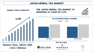 Japan Herbal Tea Market Report, Size, Overview, Trends & Analysis 2033