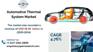 Automative Thermal System Market Growth, Trends and Growth Drivers 2033