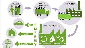 Unlocking Smarter, Greener Operations with Sustainable Waste Solutions