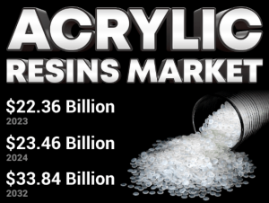 Acrylic Resins Market Global Demand Trends and Forecast 2032