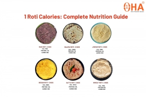How Many Calories in 1 Roti? Wheat, Bajra, Jowar, Ragi