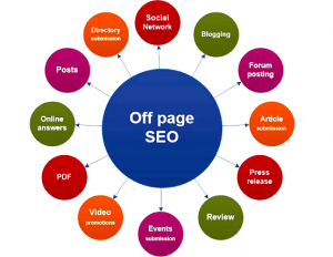 Backlinks & Off-Page SEO Activities