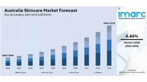Australia Skincare Market Size, Share, Trends and Forecast by 2025-2033
