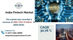 India Fintech Market Size, Trends, Share, Analysis and Segment 2034