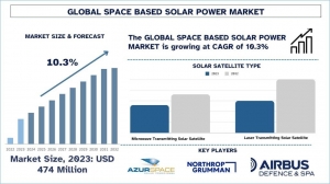 Space-Based Solar Power Market Report, Size, Overview, Trends & Analysis 2032