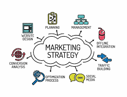 How Can Marketing Strategy Through Social Media Transform Businesses in 2025?