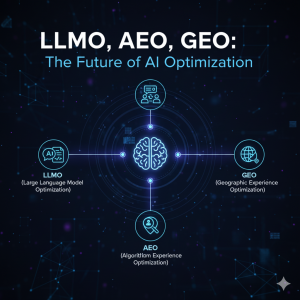 LLMO, AEO, GEO: The Future of AI Optimization