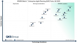 SPARK Matrix™ Q2 2025: Strategic Insights into Enterprise Agile Planning Tools