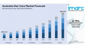 Australia Hair Care Market Size, Share, Trends and Forecast | 2025-2033