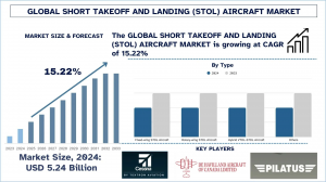 Short Takeoff and Landing (STOL) Aircraft Market Report, Size, Overview, Trends & Analysis 2033