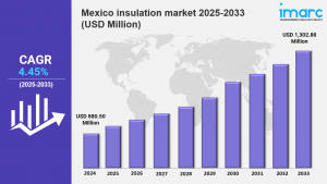 Mexico Insulation Market Size, Share & Future Insights