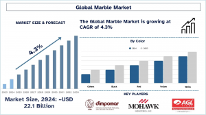 Marble Market Report, Size, Overview, Trends & Analysis 2033