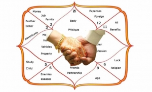 Kundali Matching Online – Find Your Perfect Life Partner