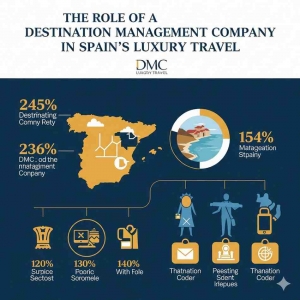 The Role of a Destination Management Company in Spain’s Luxury Travel