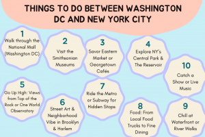 Exploring the Heart & Soul: Top Things To Do Between Washington DC and New York City