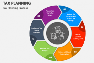 Business Tax Planning: Build a Smarter Financial Future for Your Company