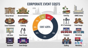 Breaking Down the True Cost of Hosting a Corporate Event in Abu Dhabi
