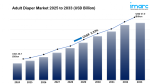 Adult Diaper Market Outlook: Trends, Growth Drivers & Key Statistics 2025-2033