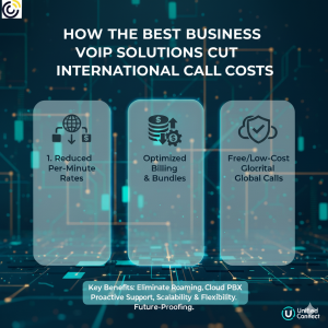 How the Best Business VoIP Solutions Cut International Call Costs.
