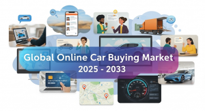Online Car Buying Market