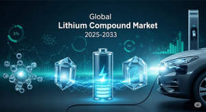 Lithium Compound Market