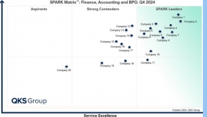 SPARK Matrix™: Finance, Accounting and BPO 2024 – Global Market Leaders and Emerging Trends