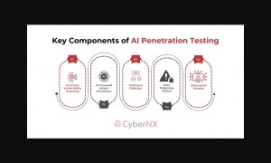 AI Penetration Testing: Navigating the New Frontier.