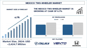 Mexico Two-Wheeler Market Report, Size, Overview, Trends & Analysis 2033