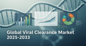 Global Viral Clearance Market Outlook: Technologies, Trends, and Future Prospects