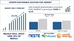 Europe Sustainable Aviation Fuel Market Report, Size, Overview, Trends & Analysis 2032