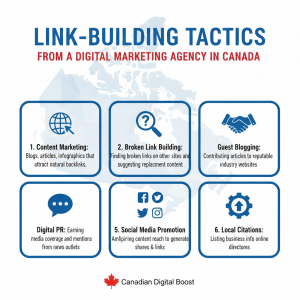 Link-Building Tactics from a Digital Marketing Agency in Canada.