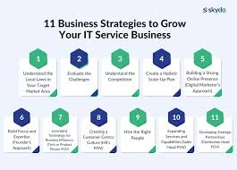 TechNewUK – Business Technology Strategies for Growth
