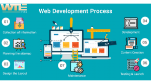 The best travel website design company in India| WTE